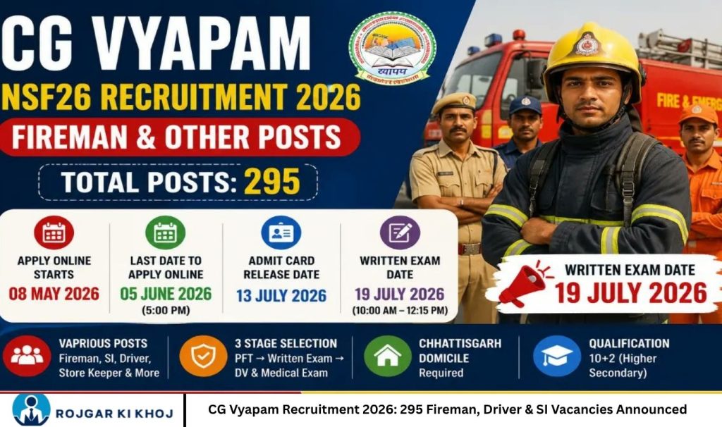 CG Vyapam Recruitment 2026: 295 Fireman, Driver & SI Vacancies Announced